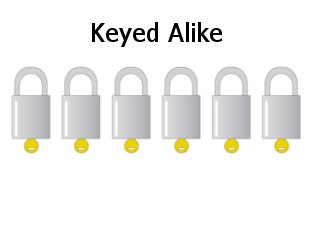 LockOut / TagOut Beispiel 2 Keyed Alike