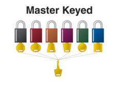 LockOut / TagOut Beispiel Master Keyed